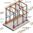 Стеллаж набивной паллетный (3500х1580х1800 мм), 1 линия, 2 яруса - uralbiznesstroi.ru – Уфа