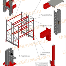 Паллетный стеллаж под ваши размеры (Сделать расчёт) - uralbiznesstroi.ru – Уфа