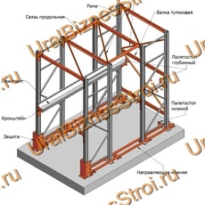 Стеллаж набивной паллетный (3500х1580х1800 мм), 1 линия, 2 яруса - uralbiznesstroi.ru – Уфа